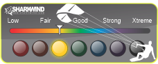 Sharkwind Kitometer