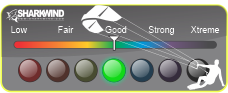 Sharkwind Kitometer