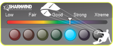 Sharkwind Kitometer